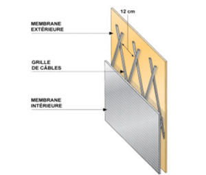systeme anti intrusion et anti vandalisme pour poids lourds, transporteurs
